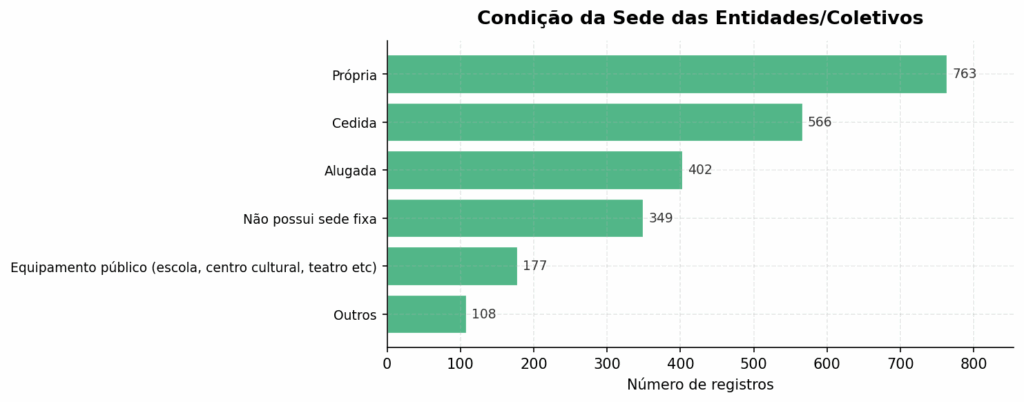 Mapeamento Diagnóstico - Pontão das Produtoras Colaborativas